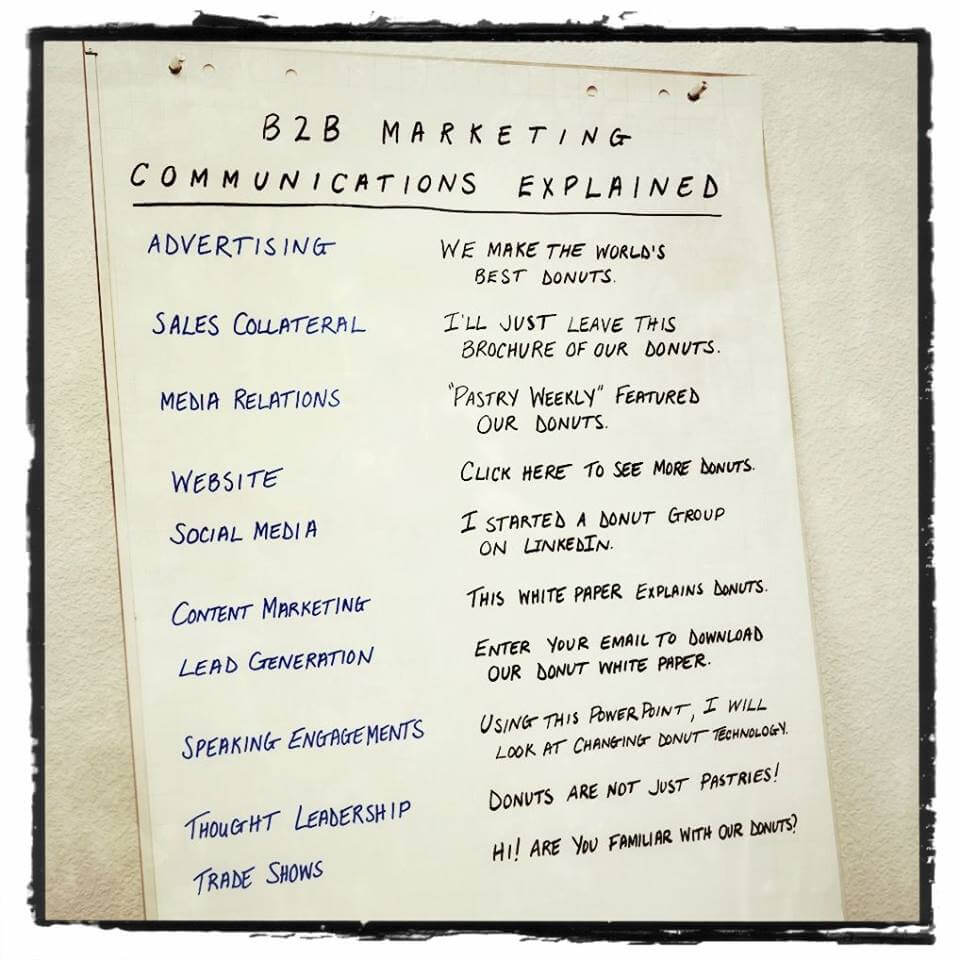 B2B_MarComm_expained_with_Donuts