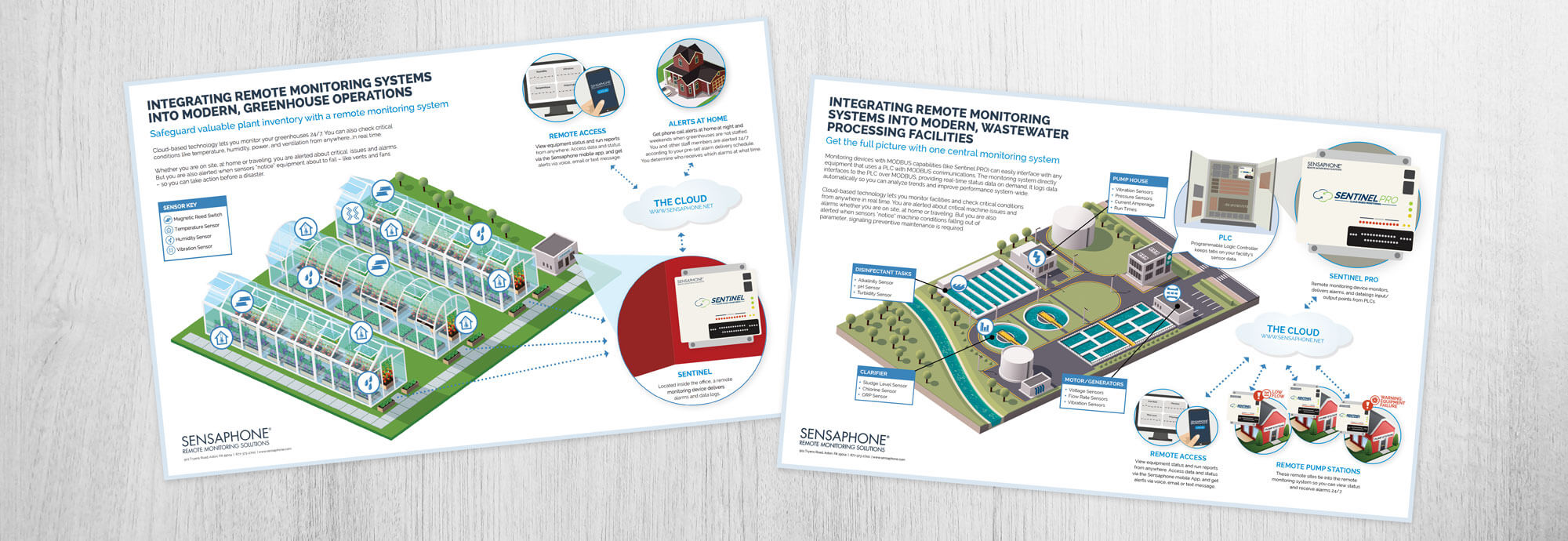 Sensaphone Case Study Sensaphone Case Study